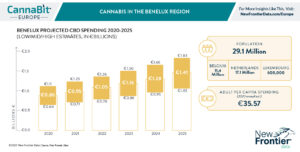 Le Benelux prépare le rythme de la légalisation du cannabis en Europe