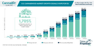 À mesure que le marché du CBD se développe, les détaillants cherchent à s'implanter sur les marchés européens du cannabis