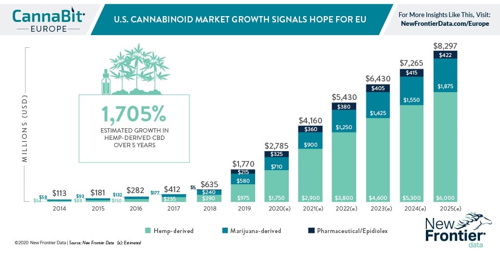 À mesure que le marché du CBD se développe, les détaillants cherchent à s’implanter sur les marchés européens du cannabis