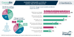 Consommateurs de cannabis et COVID-19