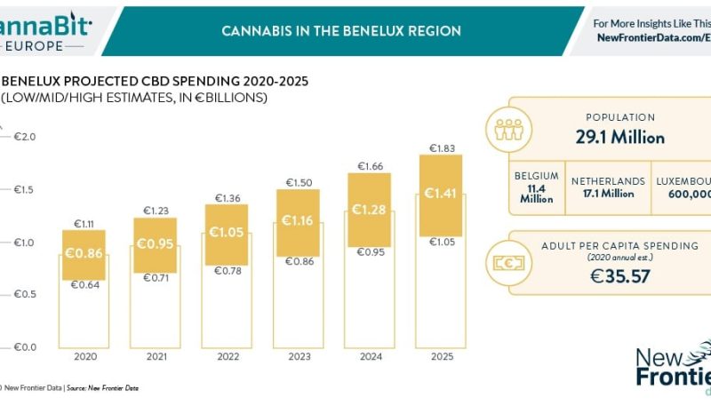 Le Benelux prépare le rythme de la légalisation du cannabis en Europe