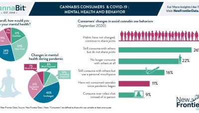 Consommateurs de cannabis et COVID-19