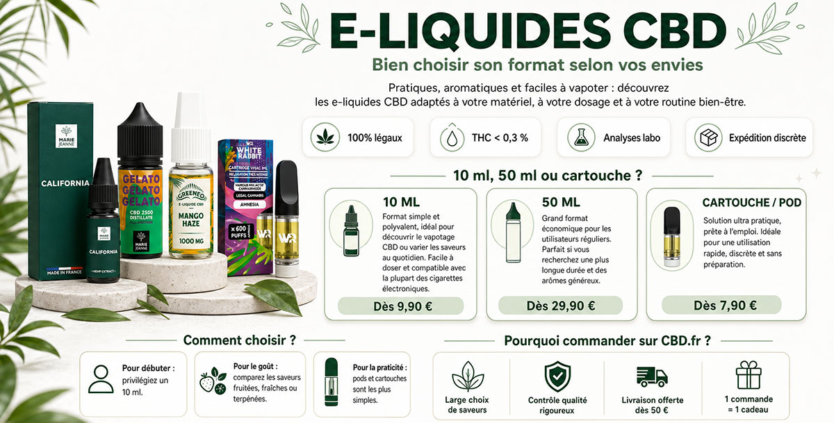 Infographie explicative surles e-liquides au CBD