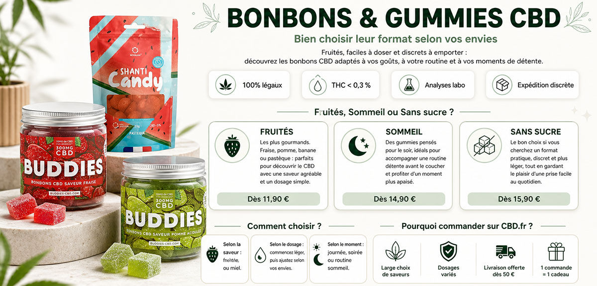 Infographie explicative sur bonbon au CBD