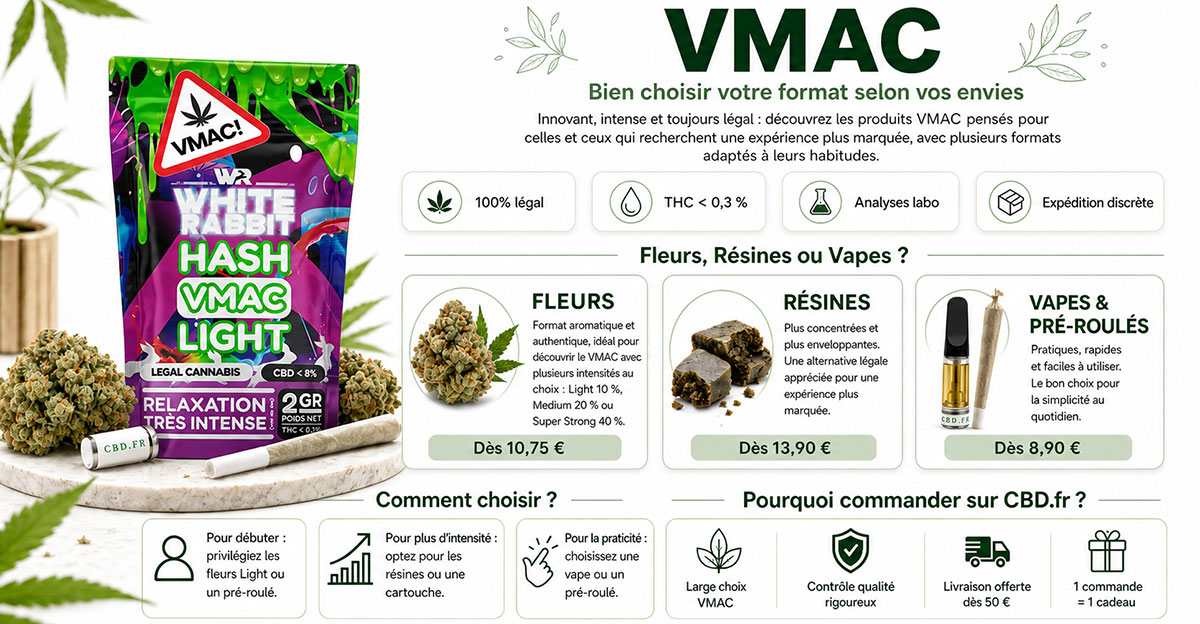 Infographie explicative sur le VMAC